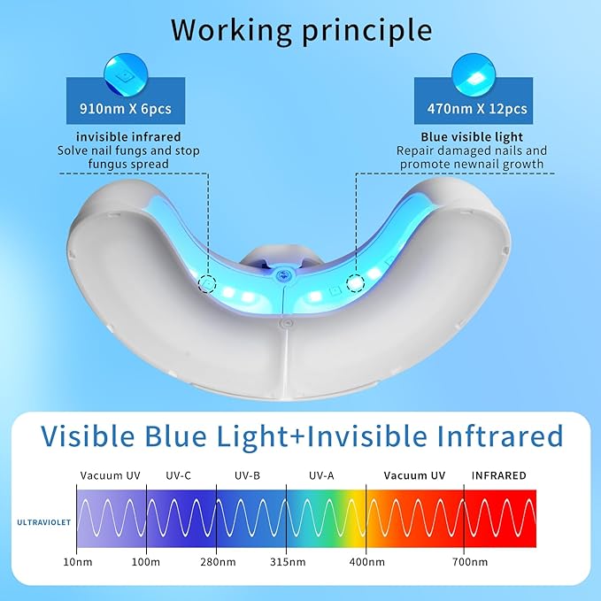 Nail Light Pro 2.0 - Eliminates fungus and whitens nails - TheWellnessClinicUK